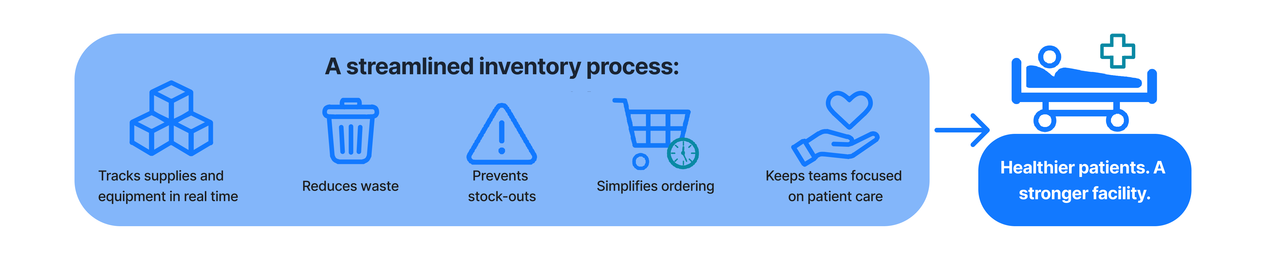 management workflow